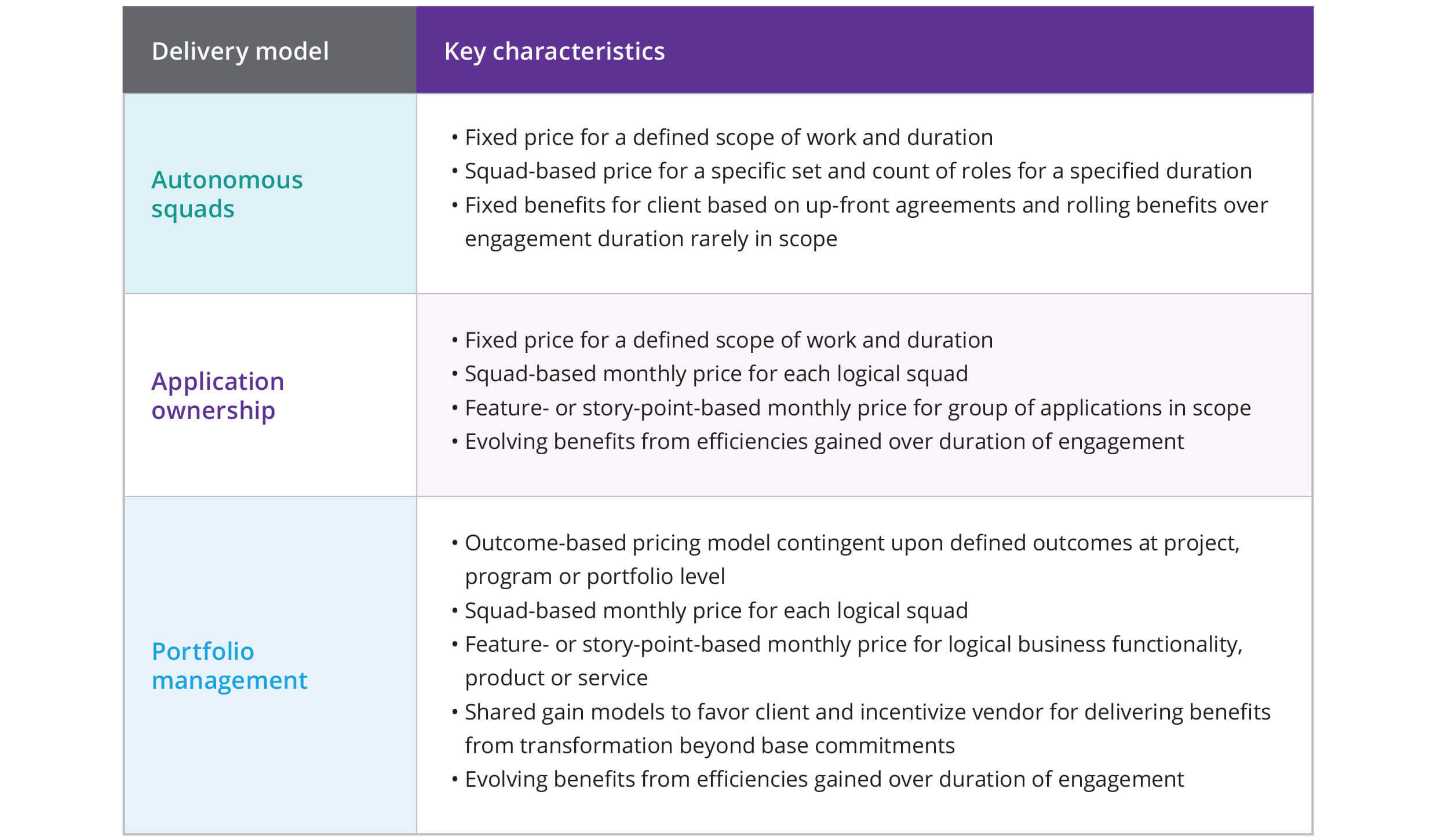 Pricing models